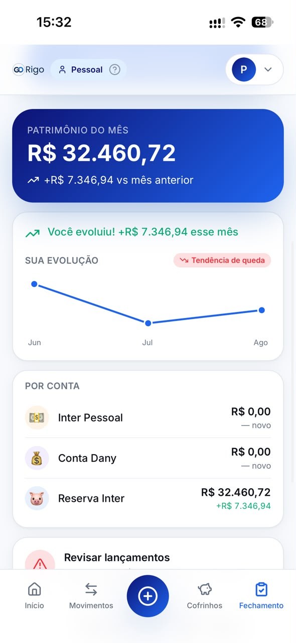 Tela de fechamento e patrimônio